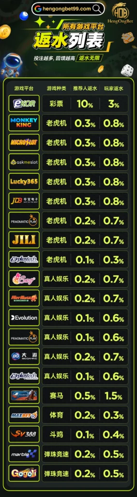 HengOngBet Rebate List CN scaled