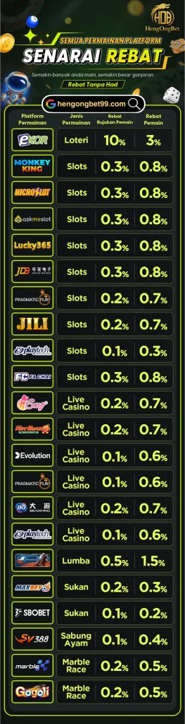 HengOngBet Rebate List BM