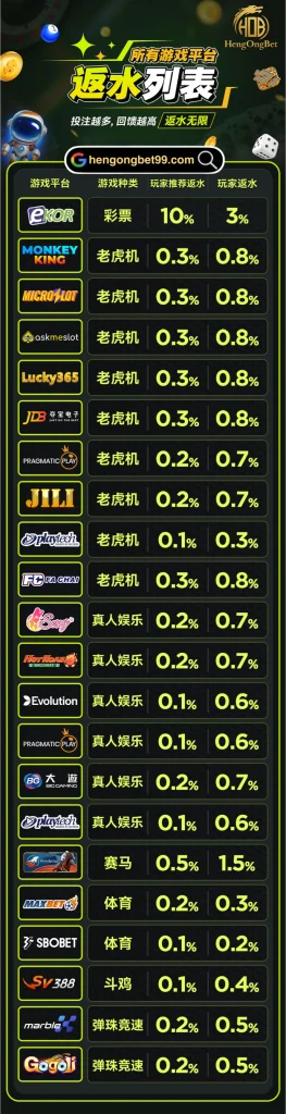 HengOngBet Rebate List CN