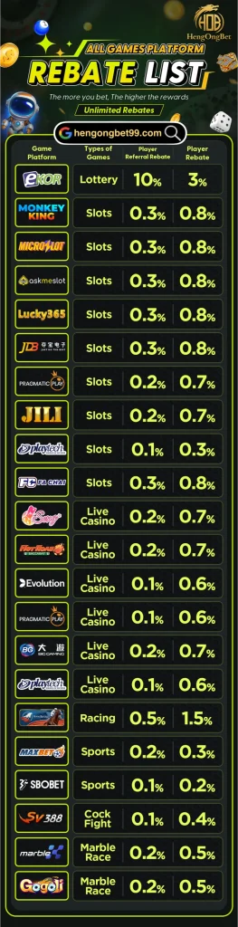 HengOngBet Rebate List EN