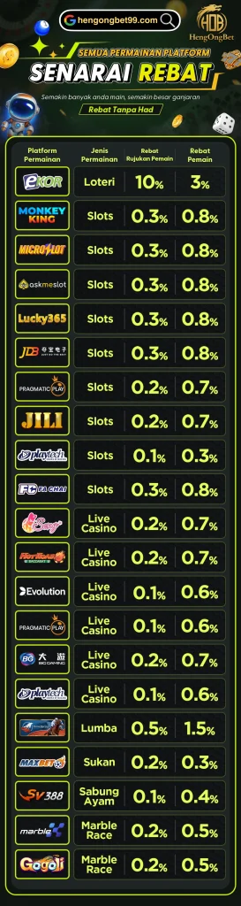 HengOngBet Rebate List BM 1