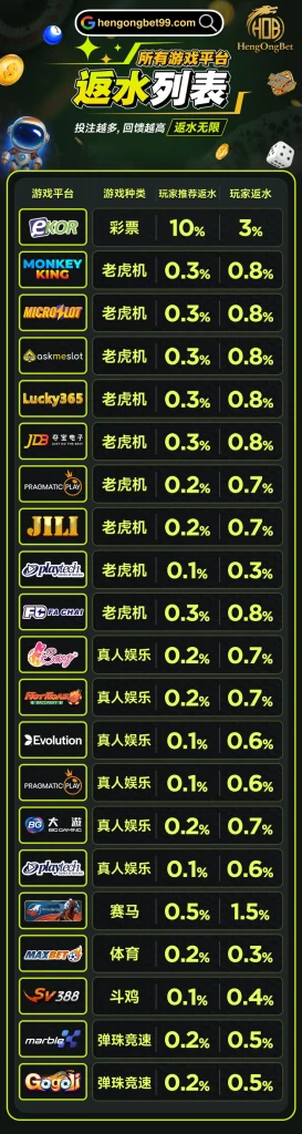 HengOngBet Rebate List CN 1