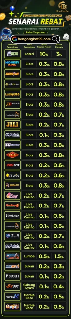 HengOngBet Rebate List BM