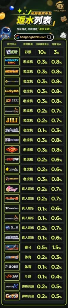 HengOngBet Rebate List CN