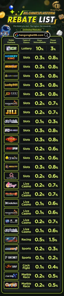 HengOngBet Rebate List EN